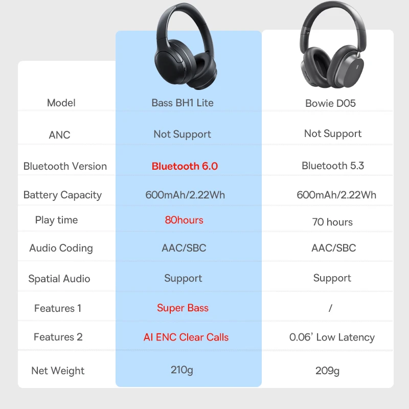 auriculares inalámbricos con bluetooth 5,3 auriculares inalámbricos con bluetooth 5,3
